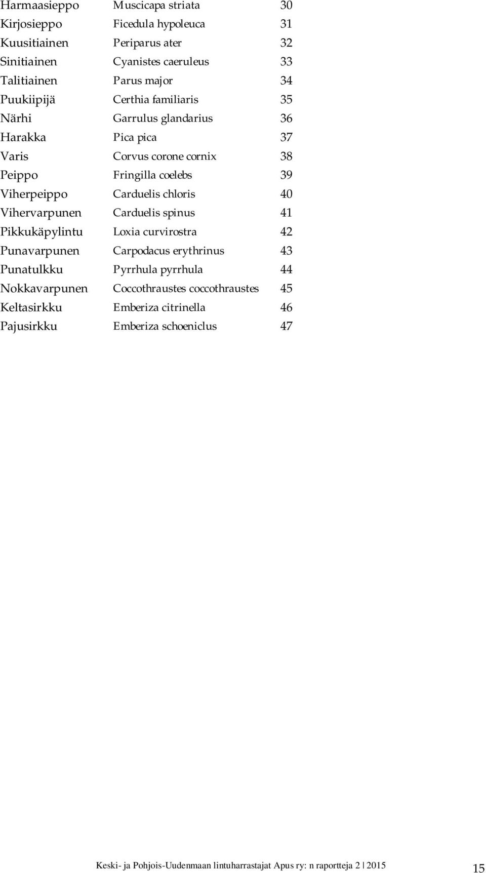 chloris 40 Vihervarpunen Carduelis spinus 41 Pikkukäpylintu Loxia curvirostra 42 Punavarpunen Carpodacus erythrinus 43 Punatulkku Pyrrhula pyrrhula 44 Nokkavarpunen