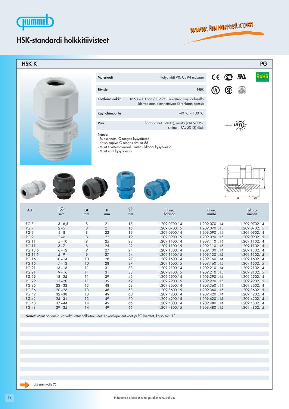 nro Til.nro Til.nro mm mm mm mm harmaa musta sininen PG 7 3 6,5 8 21 15 1.209.0700.14 1.209.0701.14 1.209.0702.14 PG 7 2 5 8 21 15 1.209.0700.15 1.209.0701.15 1.209.0702.15 PG 9 4 8 8 22 19 1.209.0900.