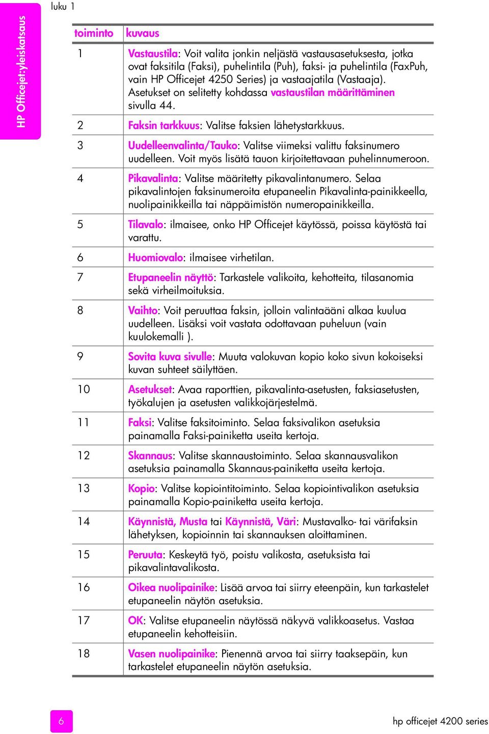 3 Uudelleenvalinta/Tauko: Valitse viimeksi valittu faksinumero uudelleen. Voit myös lisätä tauon kirjoitettavaan puhelinnumeroon. 4 Pikavalinta: Valitse määritetty pikavalintanumero.