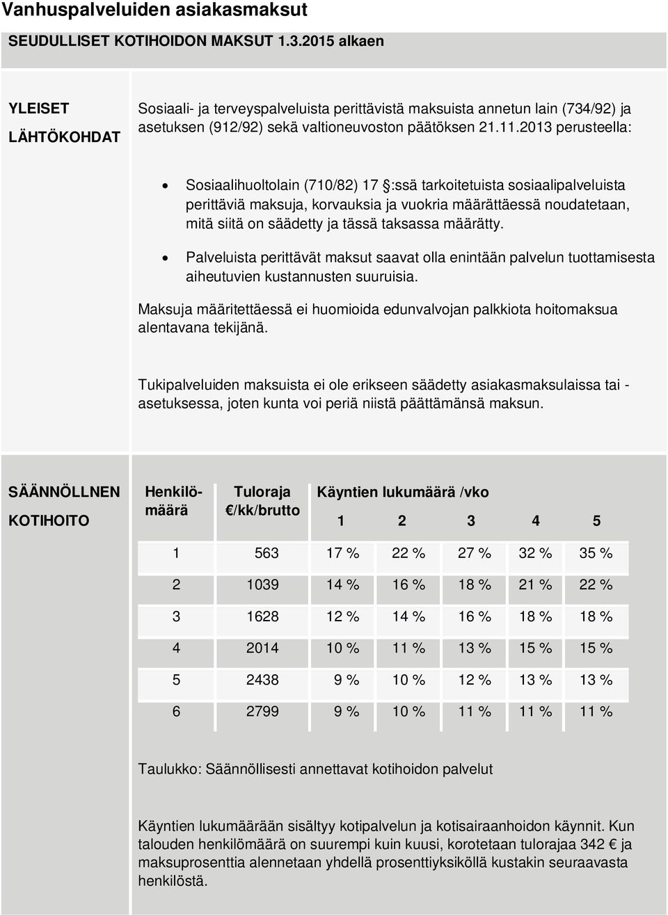 2013 perusteella: Sosiaalihuoltolain (710/82) 17 :ssä tarkoitetuista sosiaalipalveluista perittäviä maksuja, korvauksia ja vuokria määrättäessä noudatetaan, mitä siitä on säädetty ja tässä taksassa