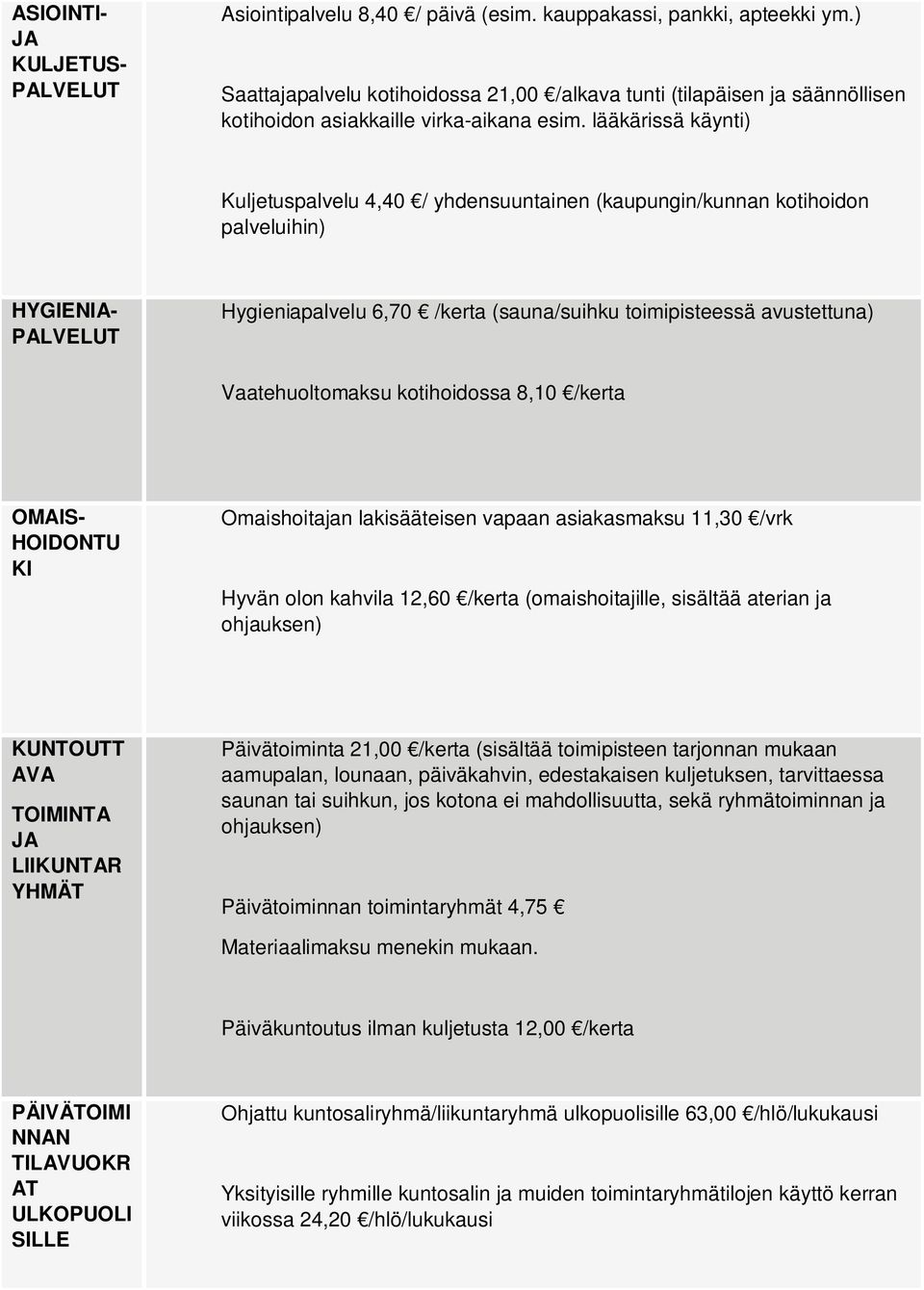 lääkärissä käynti) Kuljetuspalvelu 4,40 / yhdensuuntainen (kaupungin/kunnan kotihoidon palveluihin) HYGIENIA- PALVELUT Hygieniapalvelu 6,70 /kerta (sauna/suihku toimipisteessä avustettuna)