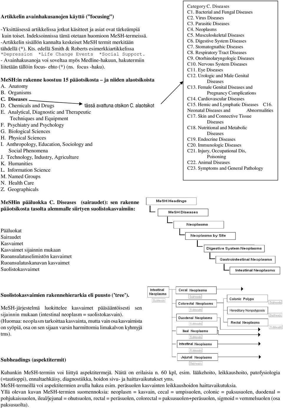 - Avainhakusanoja voi soveltaa myös Medline-hakuun, hakutermiin liitetään tällöin focus- ehto (*) (ns. focus -haku). MeSH:in rakenne koostuu 15 pääotsikosta ja niiden alaotsikoista A. Anatomy B.