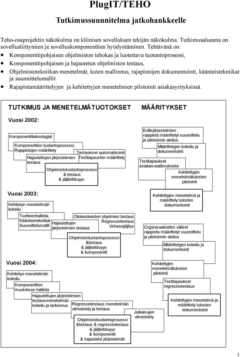 rajapintojen dokumentointi, käänteistekniikat ja suunnittelumallit Rajapintamäärittelyjen ja kehitettyjen menetelmien pilotointi asiakasyrityksissä.
