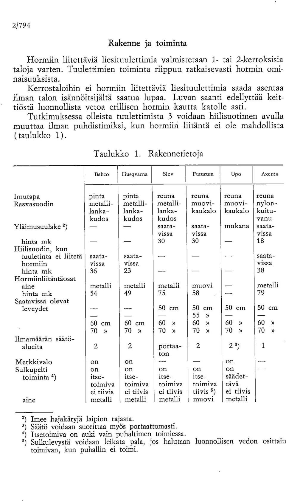 Luvan saanti edellyttää keittiöstä luonnollista vetoa erillisen hormin kautta katolle asti.