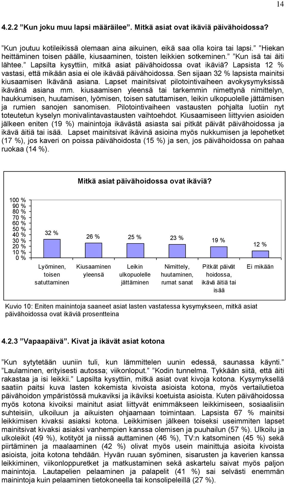 Lapsista 12 % vastasi, että mikään asia ei ole ikävää päivähoidossa. Sen sijaan 32 % lapsista mainitsi kiusaamisen Ikävänä asiana.