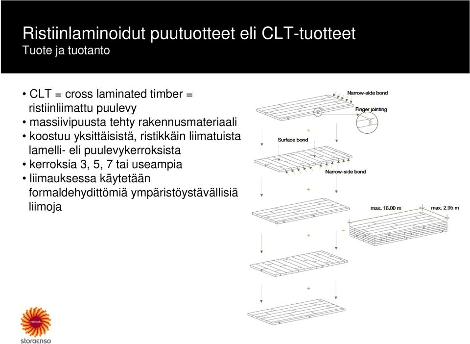 koostuu yksittäisistä, ristikkäin liimatuista lamelli- eli puulevykerroksista