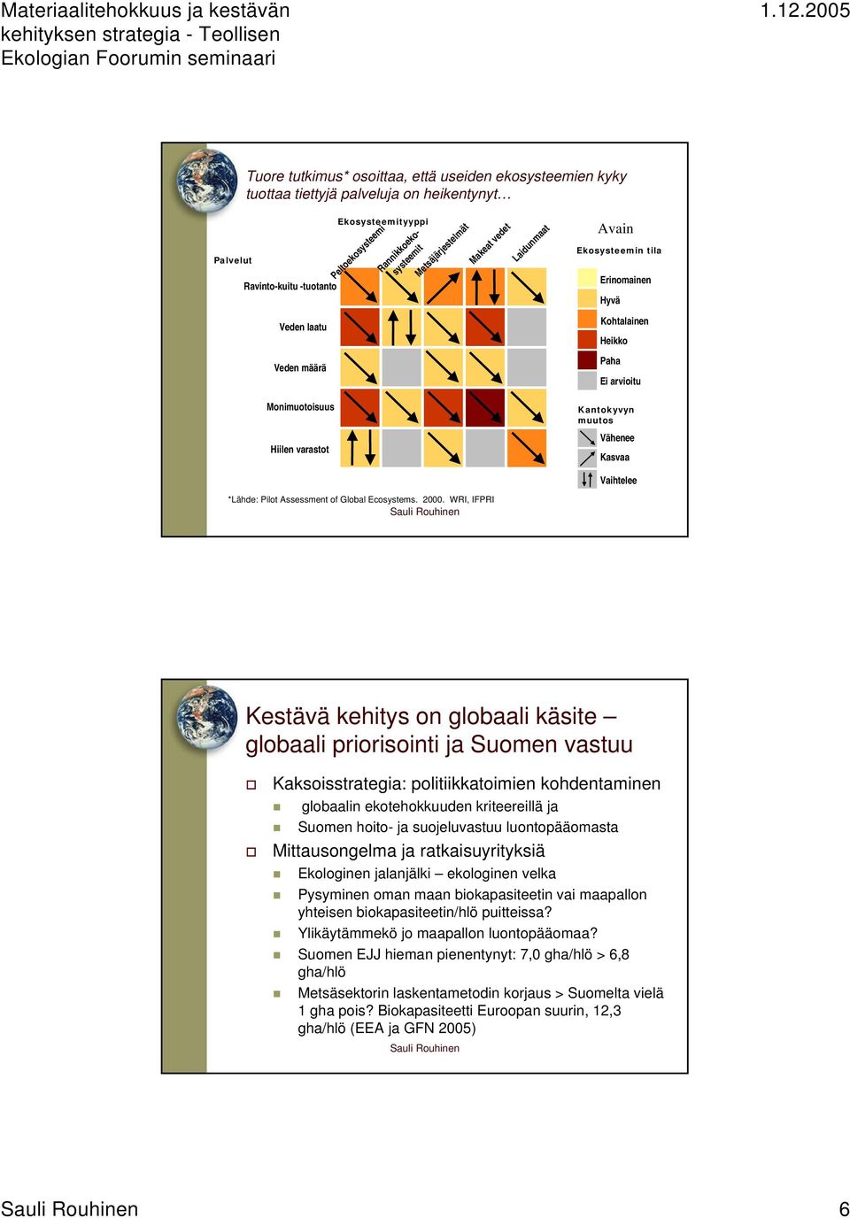 Global Ecosystems. 2000.