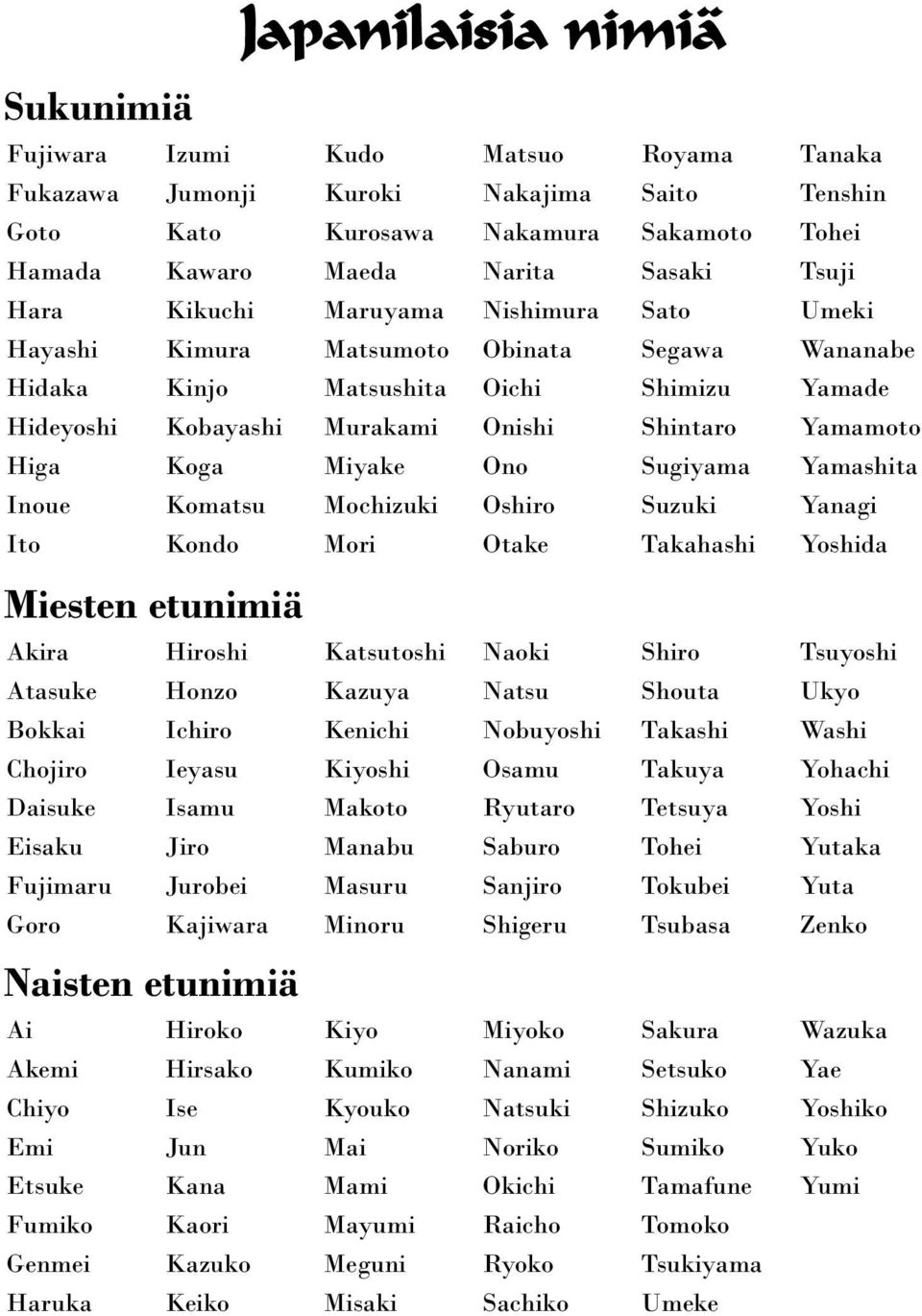 Fujimaru Goro Hiroshi Honzo Ichiro Ieyasu Isamu Jiro Jurobei Kajiwara Katsutoshi Kazuya Kenichi Kiyoshi Makoto Manabu Masuru Minoru Naoki Natsu Nobuyoshi Osamu Ryutaro Saburo Sanjiro Shigeru Shiro