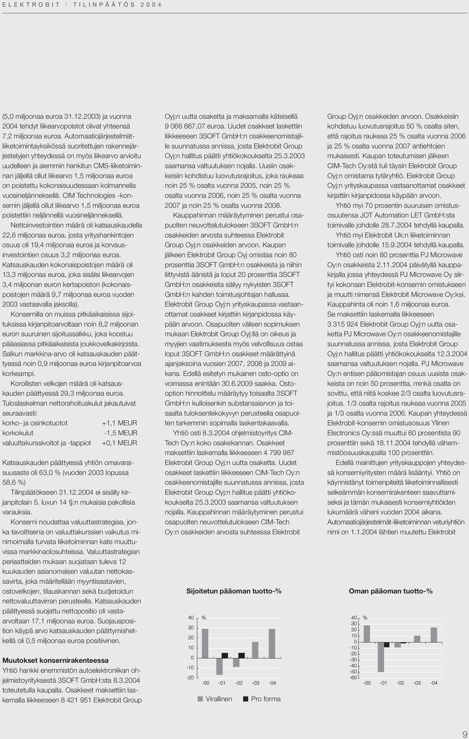 miljoonaa euroa on poistettu kokonaisuudessaan kolmannella vuosineljänneksellä. CIM Technologies -konsernin jäljellä ollut liikearvo 1,5 miljoonaa euroa poistettiin neljännellä vuosineljänneksellä.