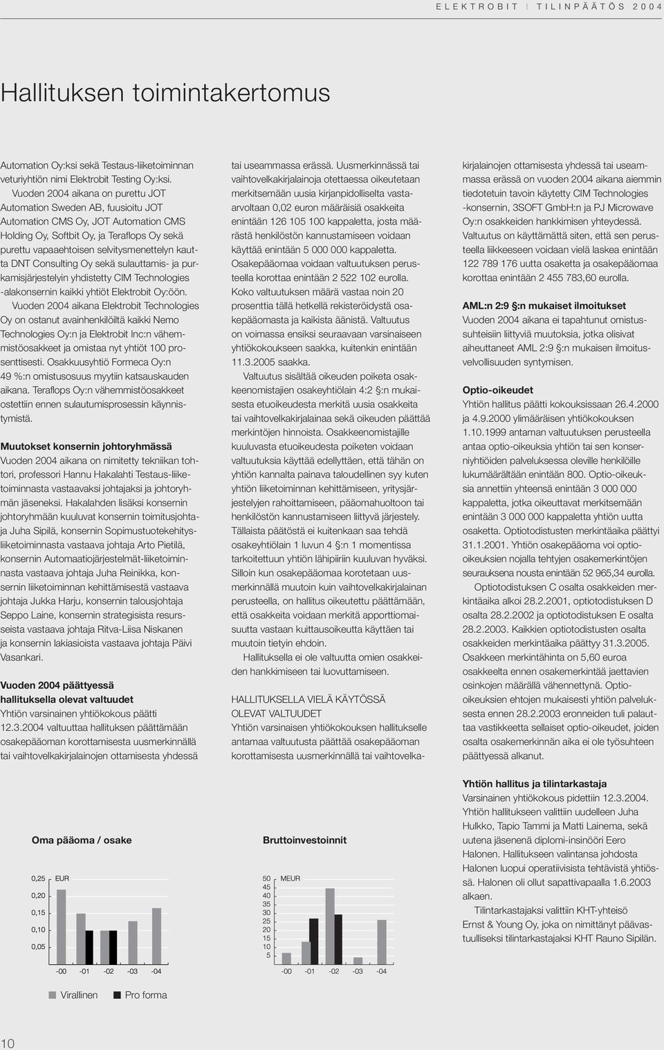 kautta DNT Consulting Oy sekä sulauttamis- ja purkamisjärjestelyin yhdistetty CIM Technologies -alakonsernin kaikki yhtiöt Elektrobit Oy:öön.