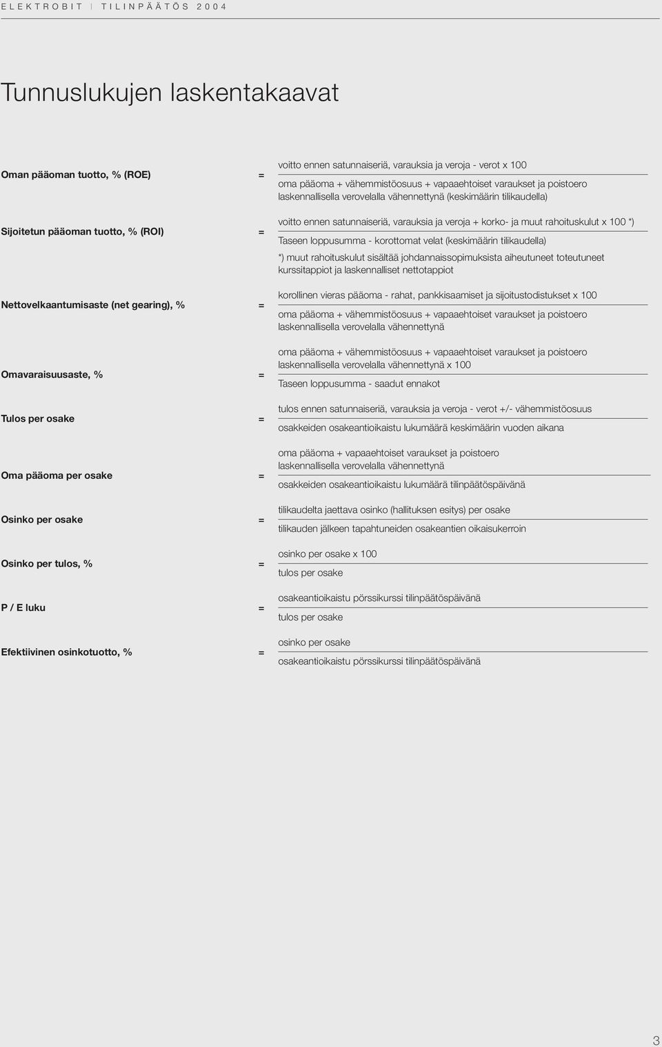 varaukset ja poistoero laskennallisella verovelalla vähennettynä (keskimäärin tilikaudella) voitto ennen satunnaiseriä, varauksia ja veroja + korko- ja muut rahoituskulut x 100 *) Taseen loppusumma -