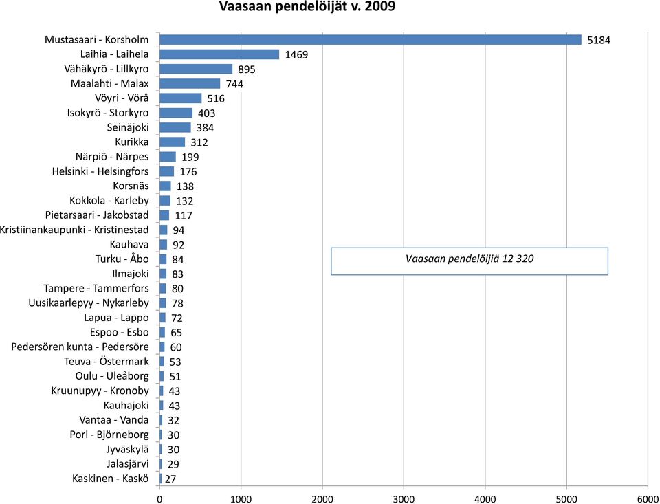 - Lappo Espoo - Esbo Teuva - Östermark Oulu - Uleåborg Kruunupyy - Kronoby Kauhajoki Vantaa - Vanda Pori