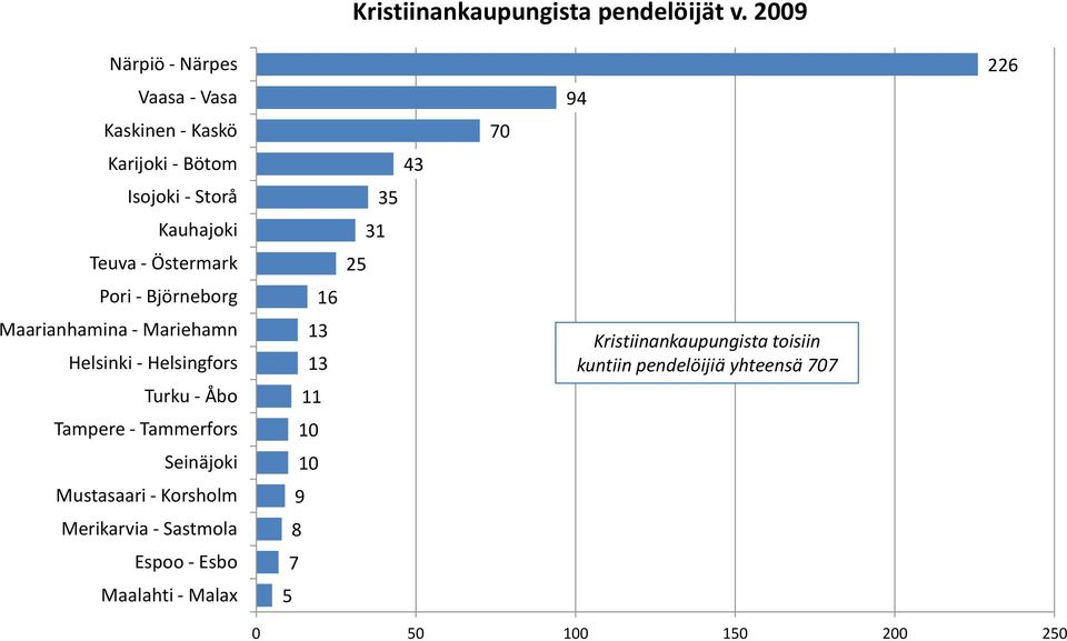 Östermark Pori - Björneborg Maarianhamina - Mariehamn Tampere - Tammerfors