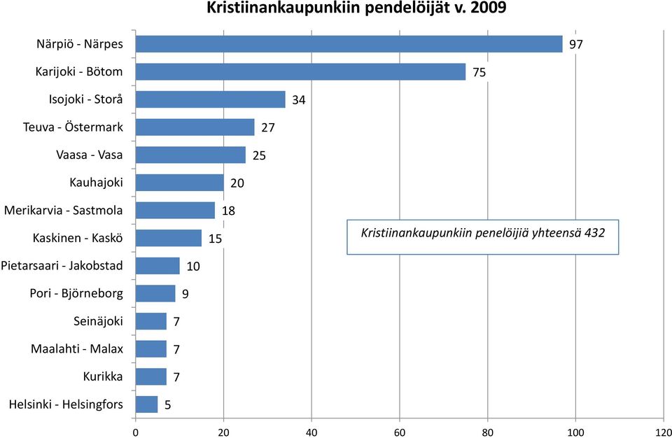 2 2 Kauhajoki Merikarvia - Sastmola Kaskinen - Kaskö 1 18