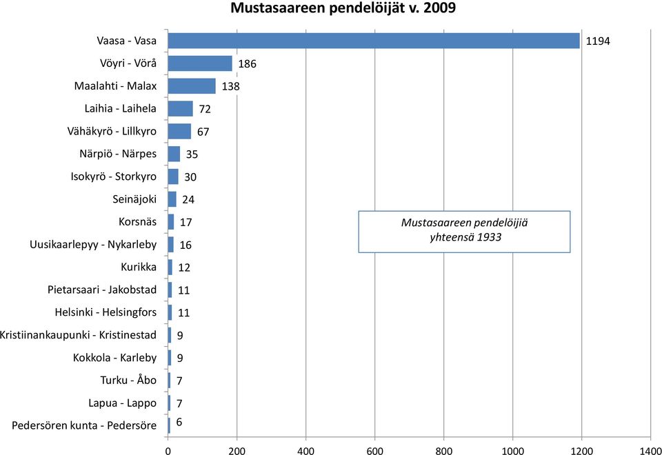 Storkyro Korsnäs Lapua - Lappo 2 3 30 24 1 1 12