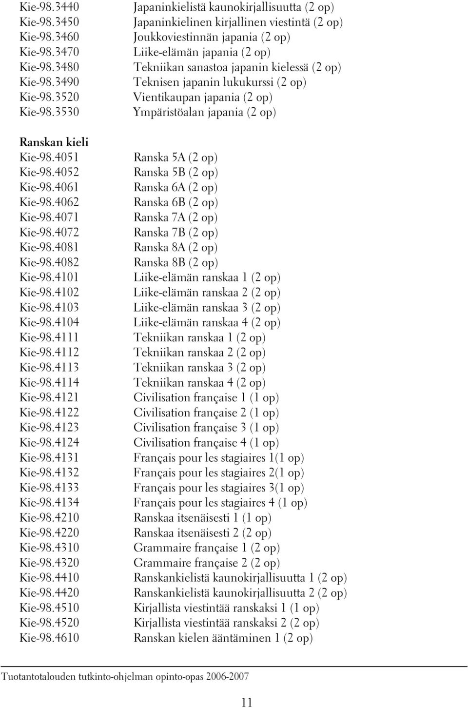 4133 Kie-98.4134 Kie-98.4210 Kie-98.4220 Kie-98.4310 Kie-98.4320 Kie-98.4410 Kie-98.4420 Kie-98.4510 Kie-98.4520 Kie-98.