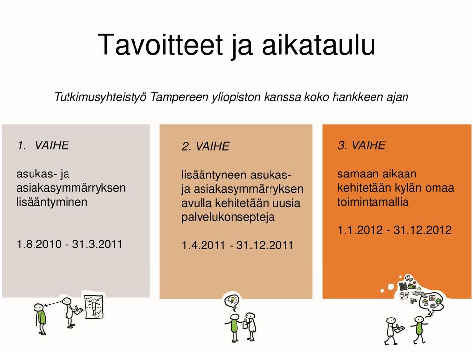 VAIHE lisääntyneen asukasja asiakasymmärryksen avulla kehitetään uusia