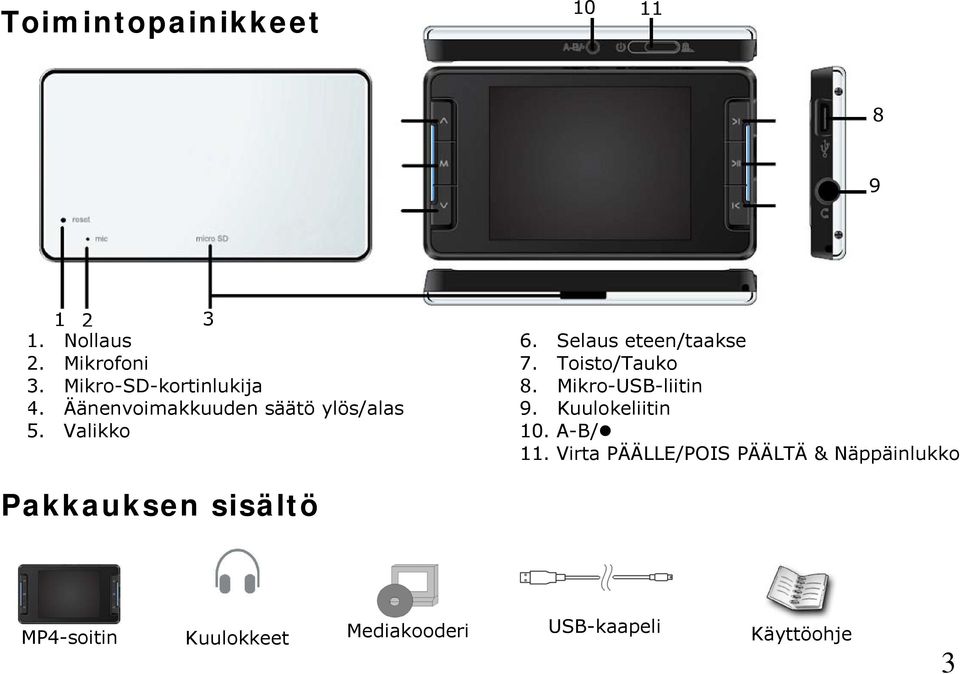 Selaus eteen/taakse 7. Toisto/Tauko 8. Mikro-USB-liitin 9. Kuulokeliitin 10. A-B/ 11.