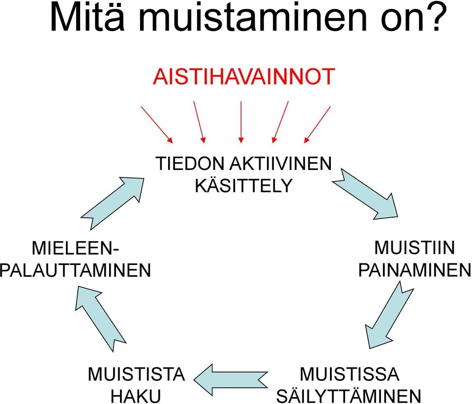 KÄSITTELY MIELEEN- PALAUTTAMINEN