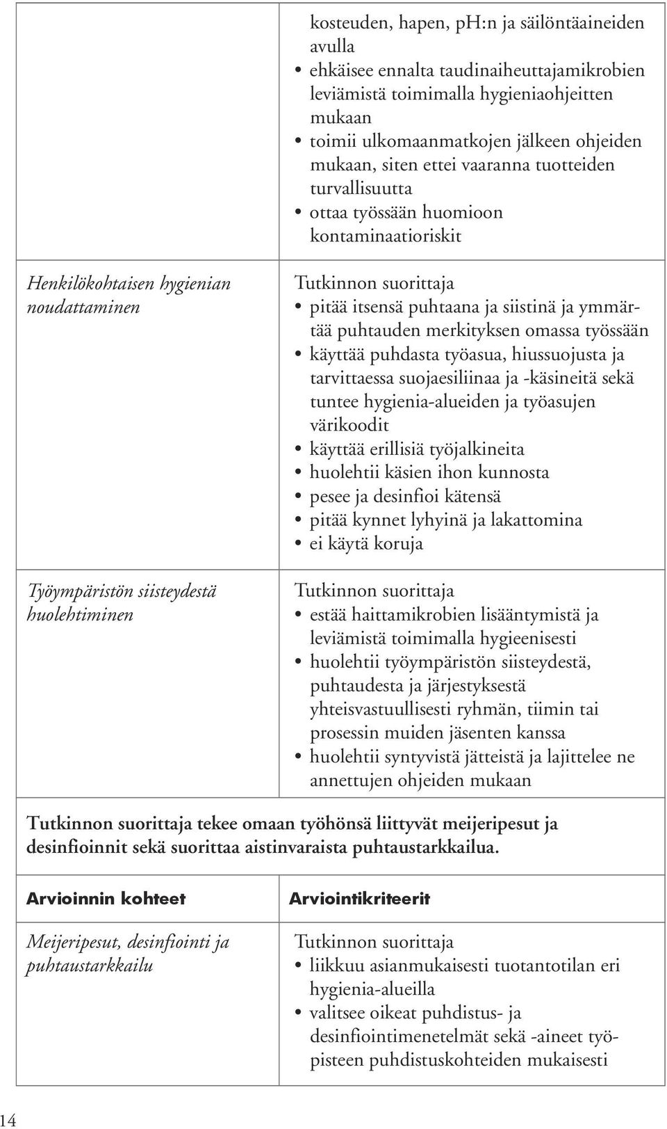 siistinä ja ymmärtää puhtauden merkityksen omassa työssään käyttää puhdasta työasua, hiussuojusta ja tarvittaessa suojaesiliinaa ja -käsineitä sekä tuntee hygienia-alueiden ja työasujen värikoodit