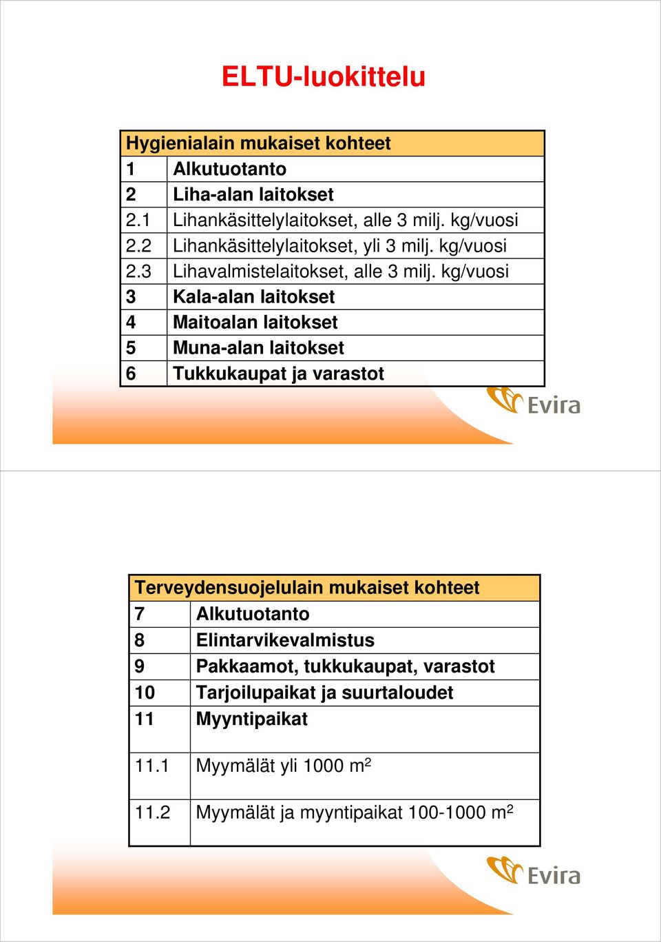 kg/vuosi 3 Kala-alan laitokset 4 Maitoalan laitokset 5 Muna-alan laitokset 6 Tukkukaupat ja varastot Terveydensuojelulain mukaiset kohteet