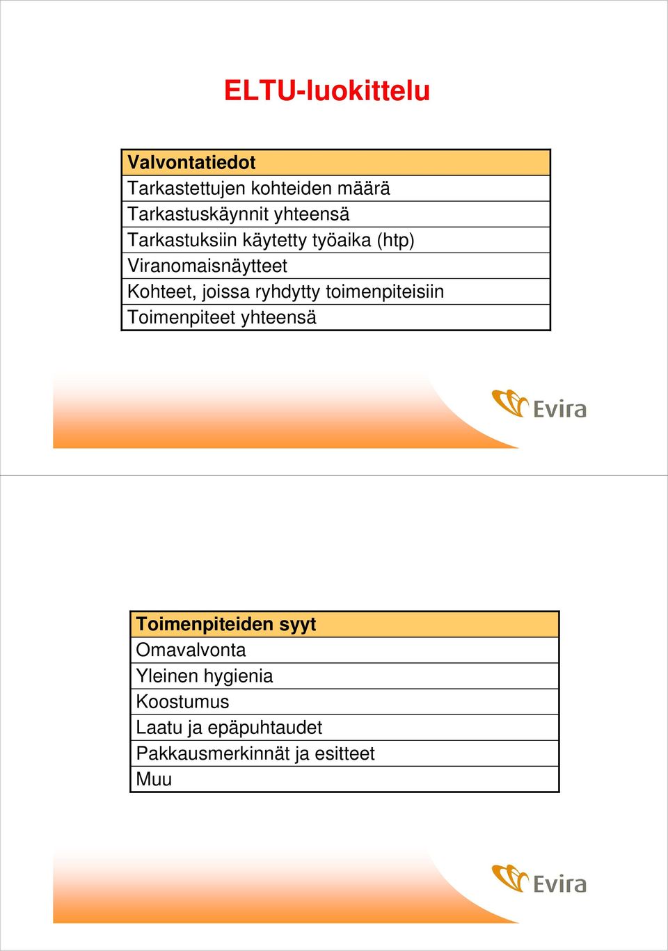 joissa ryhdytty toimenpiteisiin Toimenpiteet yhteensä Toimenpiteiden syyt