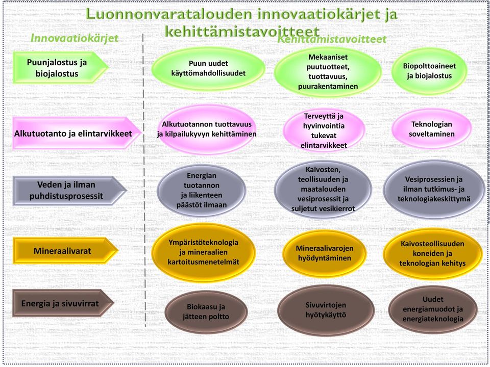 ilmaan Kaivosten, teollisuuden ja maatalouden vesiprosessit ja suljetut vesikierrot Vesiprosessien ja ilman tutkimus ja teknologiakeskittymä Ympäristöteknologia ja mineraalien kartoitusmenetelmät