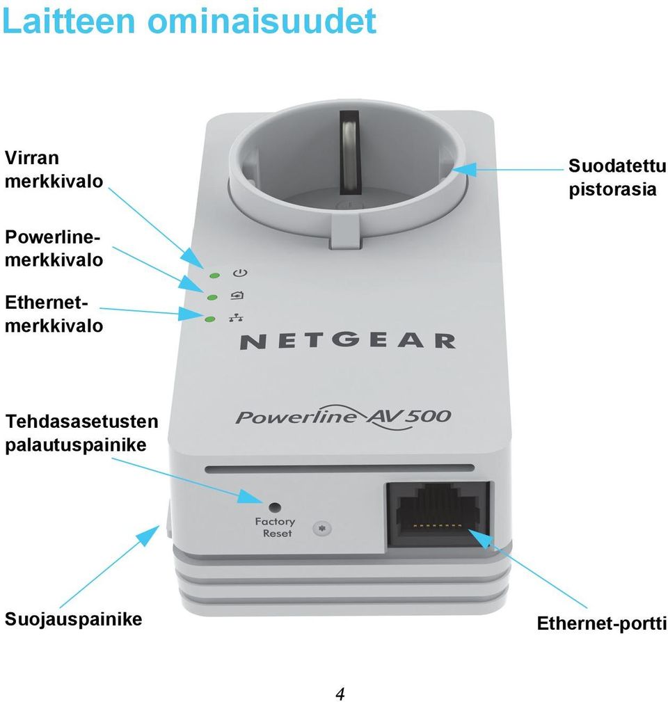 Ethernetmerkkivalo Tehdasasetusten