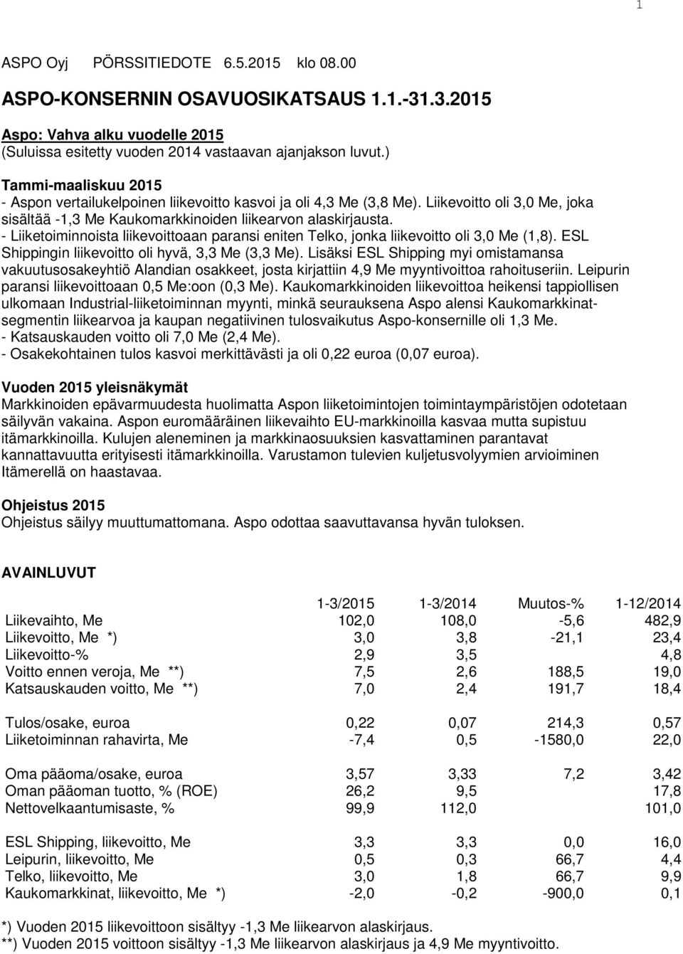 - Liiketoiminnoista liikevoittoaan paransi eniten Telko, jonka liikevoitto oli 3,0 Me (1,8). ESL Shippingin liikevoitto oli hyvä, 3,3 Me (3,3 Me).