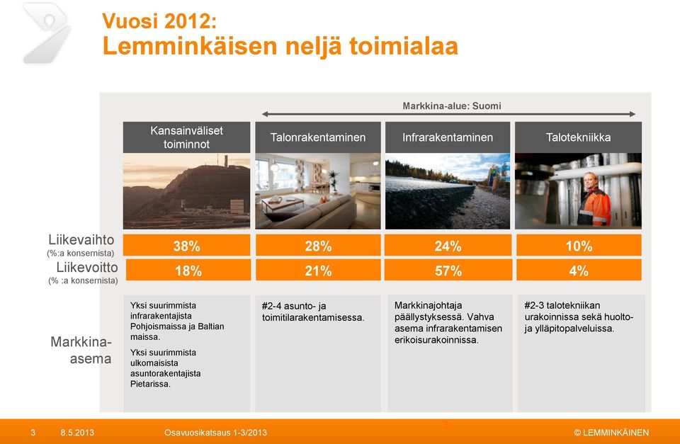 Pohjoismaissa ja Baltian maissa. Yksi suurimmista ulkomaisista asuntorakentajista Pietarissa. #2-4 asunto- ja toimitilarakentamisessa.