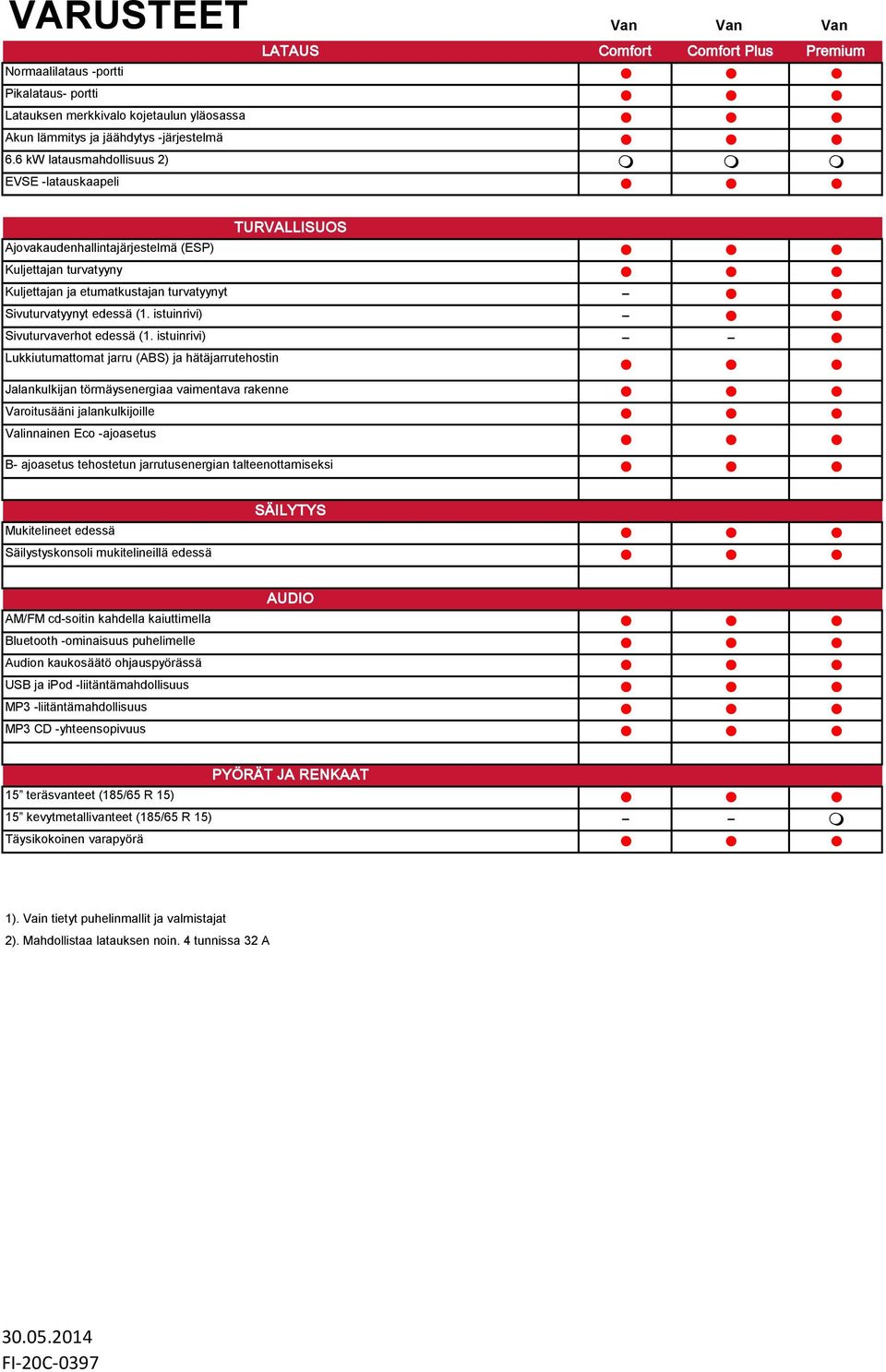 istuinrivi) Sivuturvaverhot edessä (1.