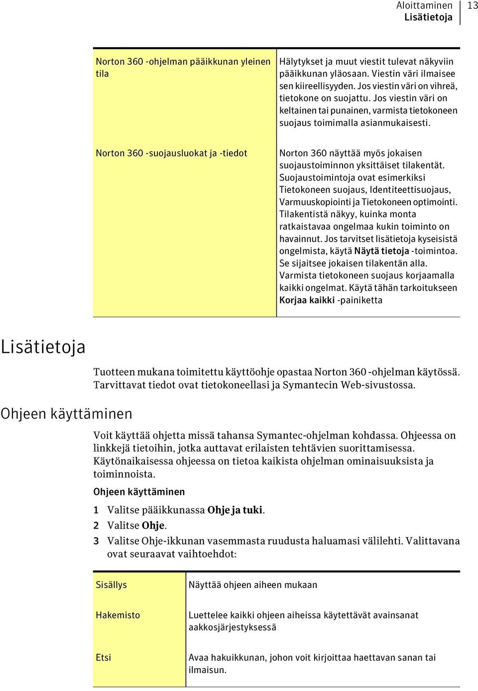 Norton 360 -suojausluokat ja -tiedot Norton 360 näyttää myös jokaisen suojaustoiminnon yksittäiset tilakentät.