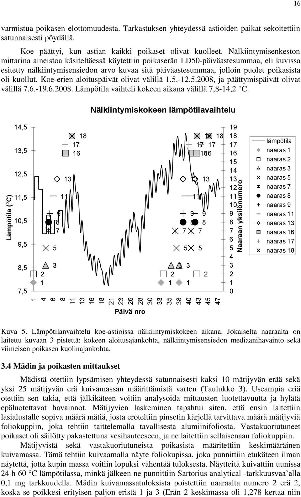 Nälkiintymisenkeston mittarina aineistoa käsiteltäessä käytettiin poikaserän LD50-päiväastesummaa, eli kuvissa esitetty nälkiintymisensiedon arvo kuvaa sitä päiväastesummaa, jolloin puolet poikasista