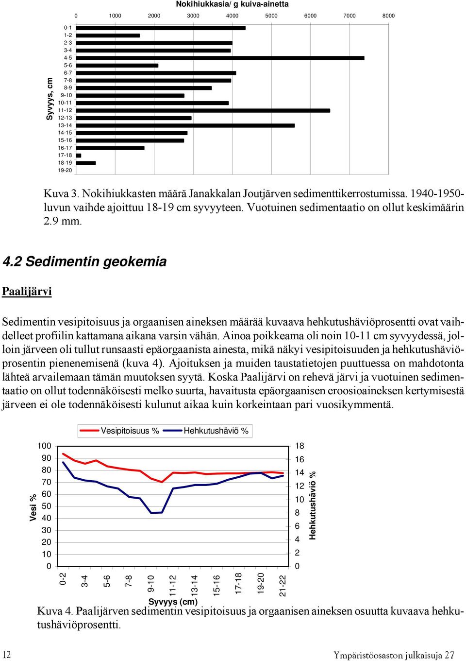 2 Sedimentin geokemia Paalijärvi Sedimentin vesipitoisuus ja orgaanisen aineksen määrää kuvaava hehkutushäviöprosentti ovat vaihdelleet profiilin kattamana aikana varsin vähän.