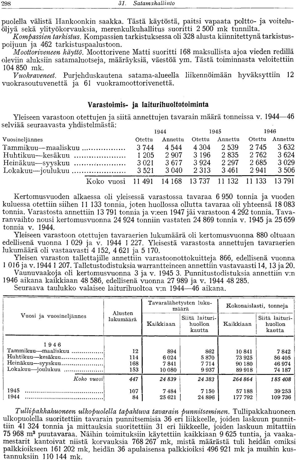 Moottorivene Matti suoritti 168 maksullista ajoa vieden redillä oleviin aluksiin satamaluotseja, määräyksiä, väestöä ym. Tästä toiminnasta veloitettiin 104 850 mk. Vuokraveneet.