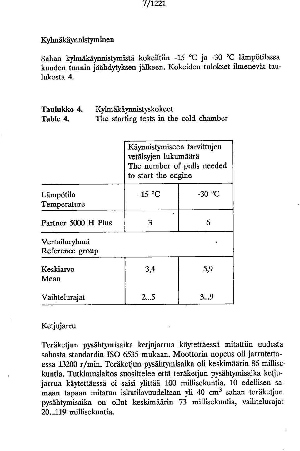 5000 1-1 Plus 3 6 Vertailuryhmä. Reference group Keskiarvo Mean Vaihtelurajat 3,4 2...5 5,9 3.