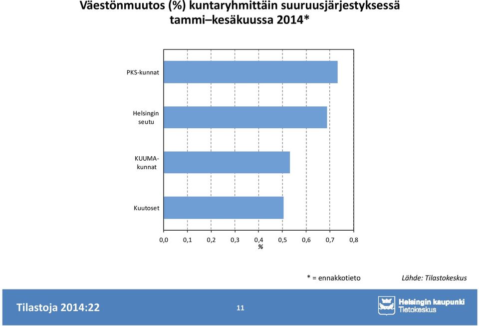 KUUMAkunnat Kuutoset 0,0 0,1 0,2 0,3 0,4 0,5 0,6 0,7