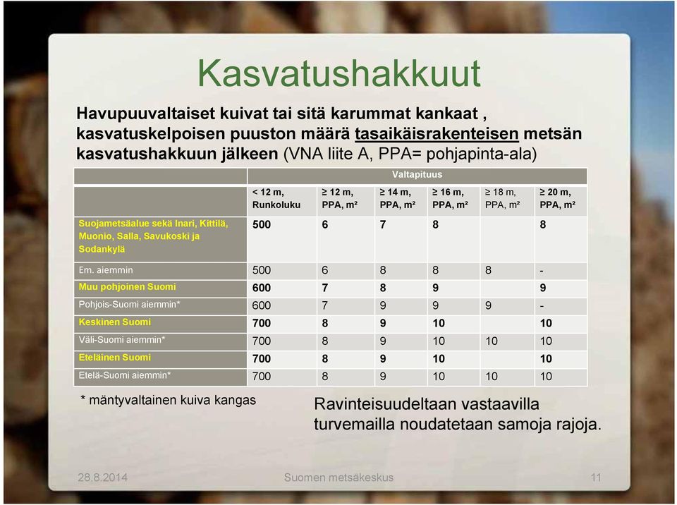 aiemmin 500 6 8 8 8 Muu pohjoinen Suomi 600 7 8 9 9 Pohjois-Suomi aiemmin* 600 7 9 9 9 - Keskinen Suomi 700 8 9 10 10 Väli-Suomi aiemmin* 700 8 9 10 10 10 Eteläinen Suomi