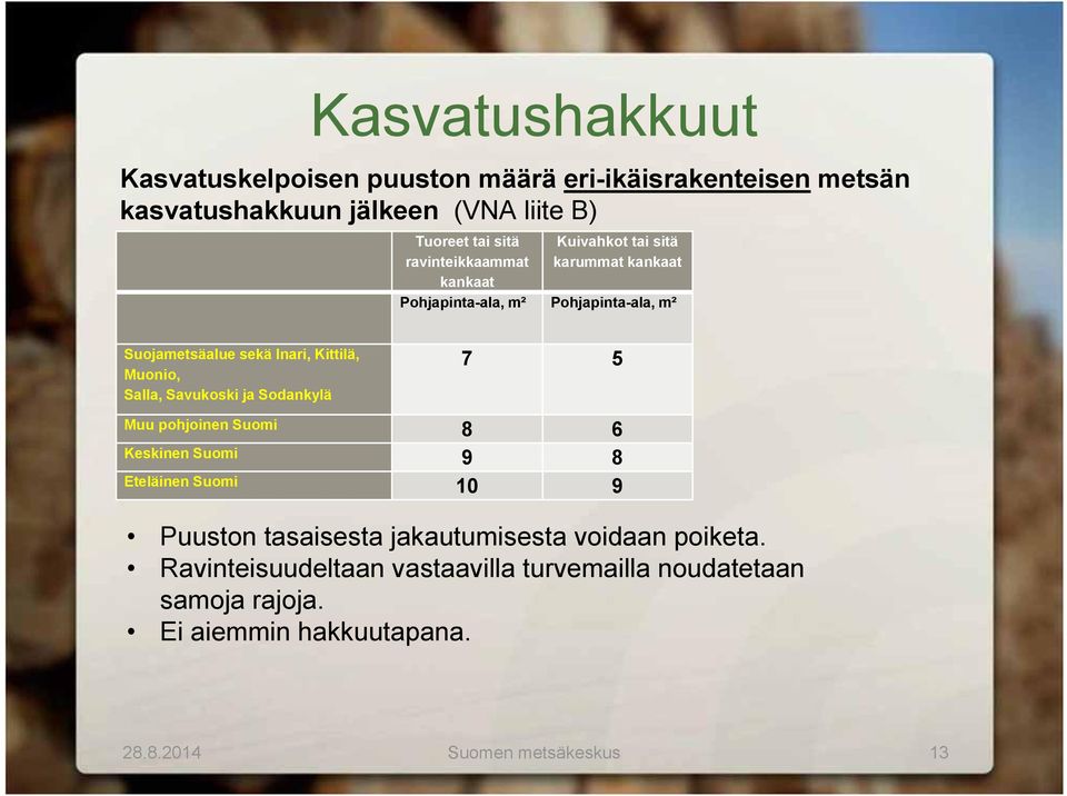 Muonio, Salla, Savukoski ja Sodankylä 7 5 Muu pohjoinen Suomi 8 6 Keskinen Suomi 9 8 Eteläinen Suomi 10 9 Puuston tasaisesta