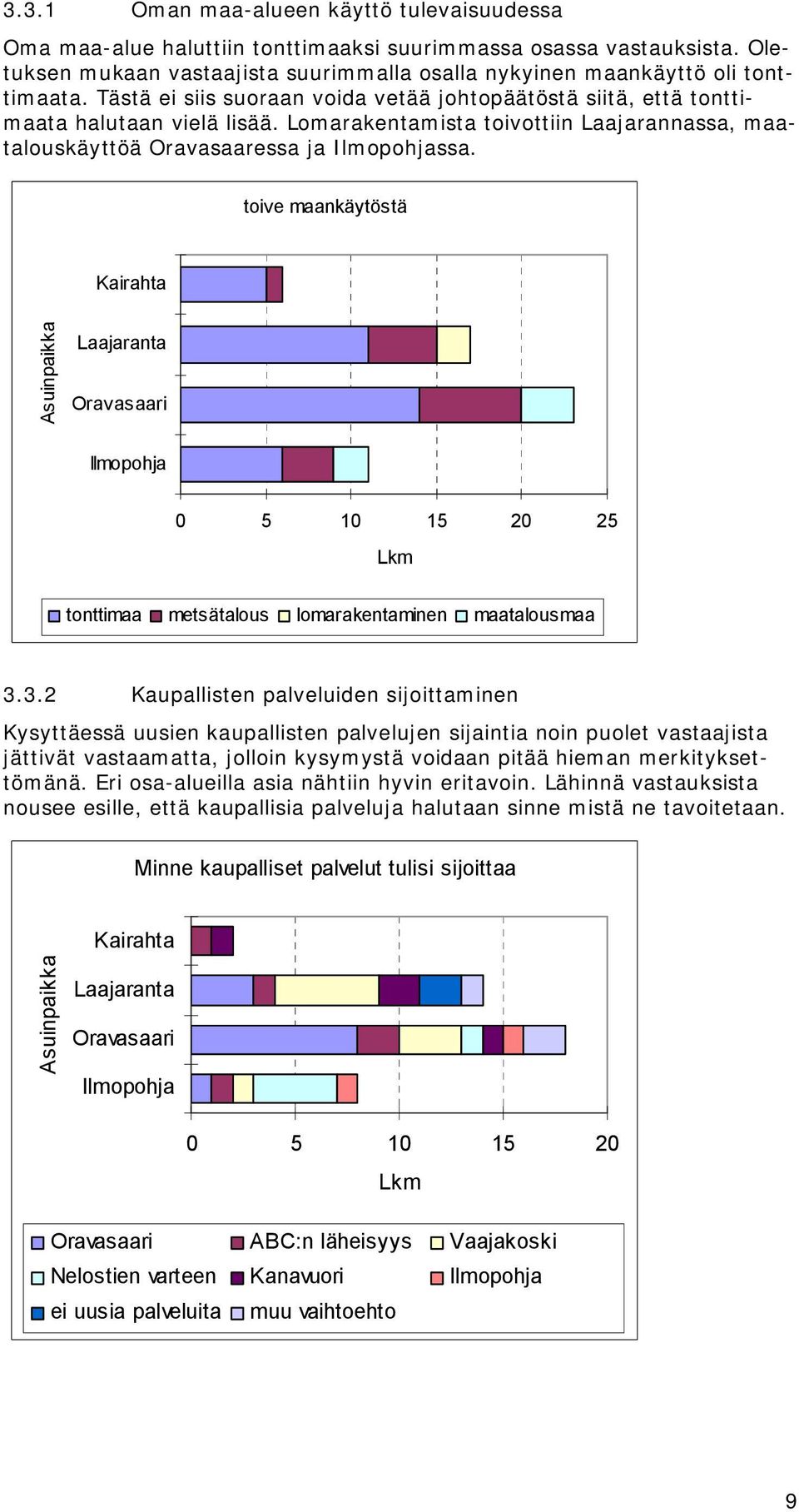 toive maankäytöstä 0 5 10 15 20 25 tonttimaa metsätalous lomarakentaminen maatalousmaa 3.