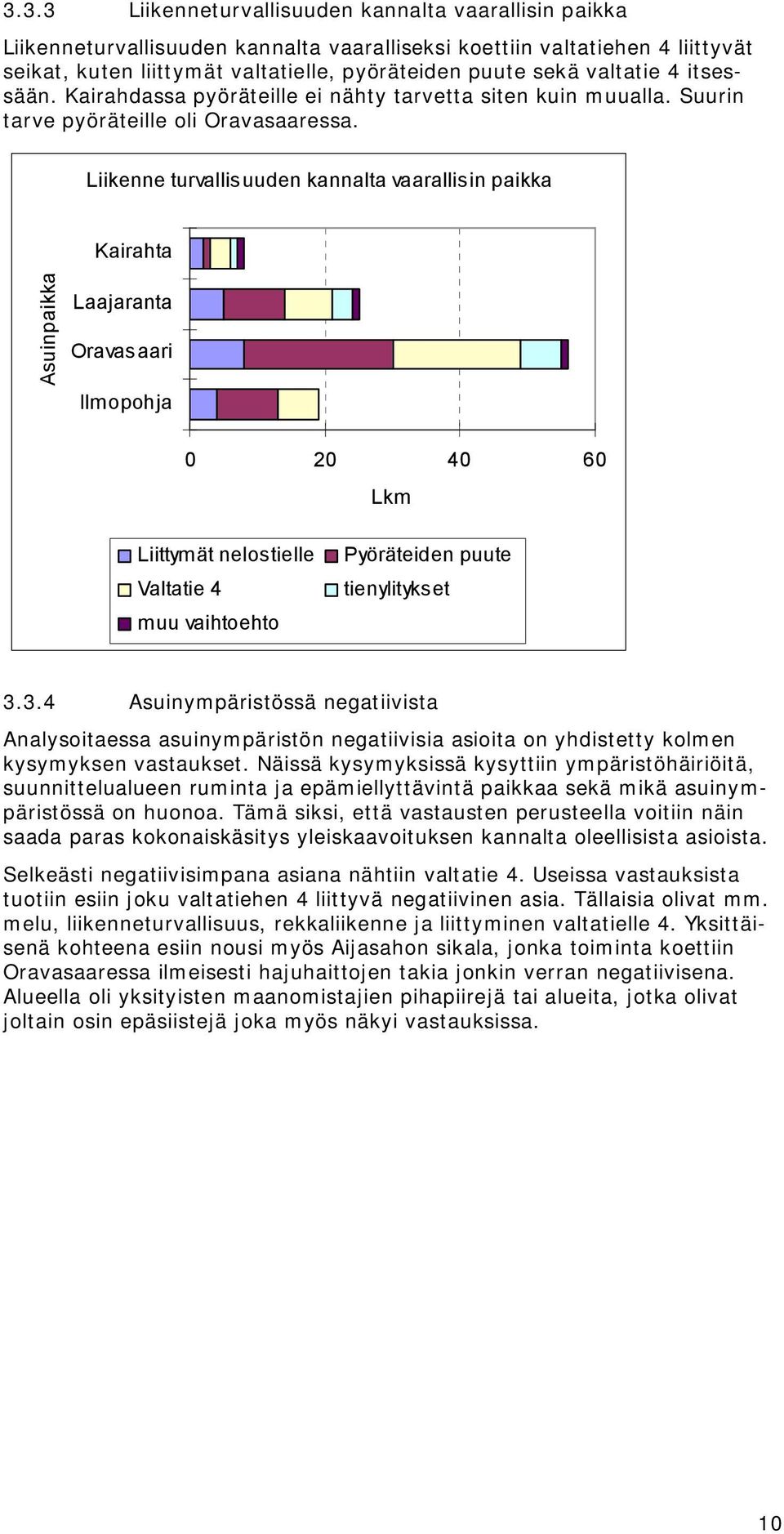 Liikenne turvallisuuden kannalta vaarallisin paikka 0 20 40 60 Liittymät nelostielle Valtatie 4 muu vaihtoehto Pyöräteiden puute tienylitykset 3.