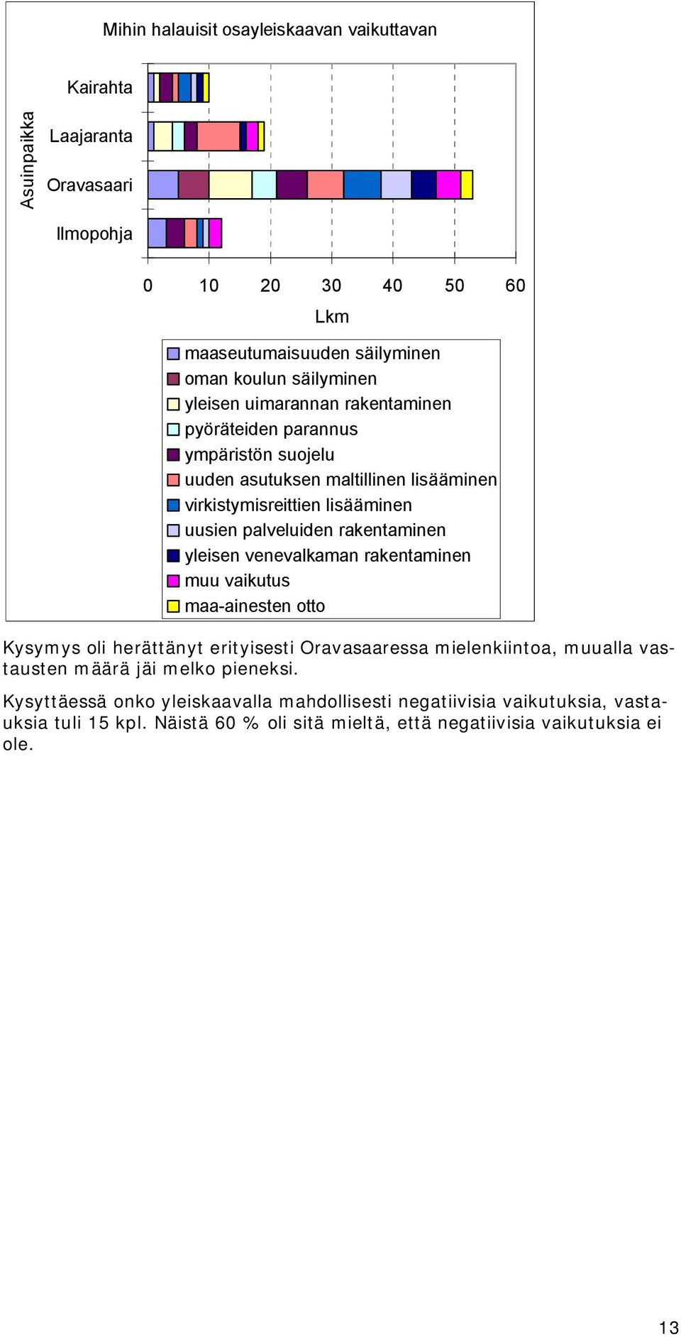 venevalkaman rakentaminen muu vaikutus maa ainesten otto Kysymys oli herättänyt erityisesti Oravasaaressa mielenkiintoa, muualla vastausten määrä jäi melko