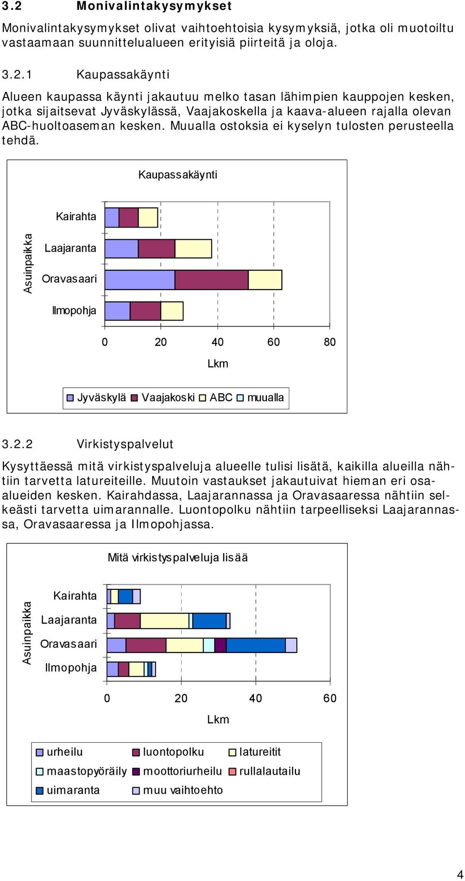 40 60 80 Jyväskylä Vaajakoski ABC muualla 3.2.2 Virkistyspalvelut Kysyttäessä mitä virkistyspalveluja alueelle tulisi lisätä, kaikilla alueilla nähtiin tarvetta latureiteille.