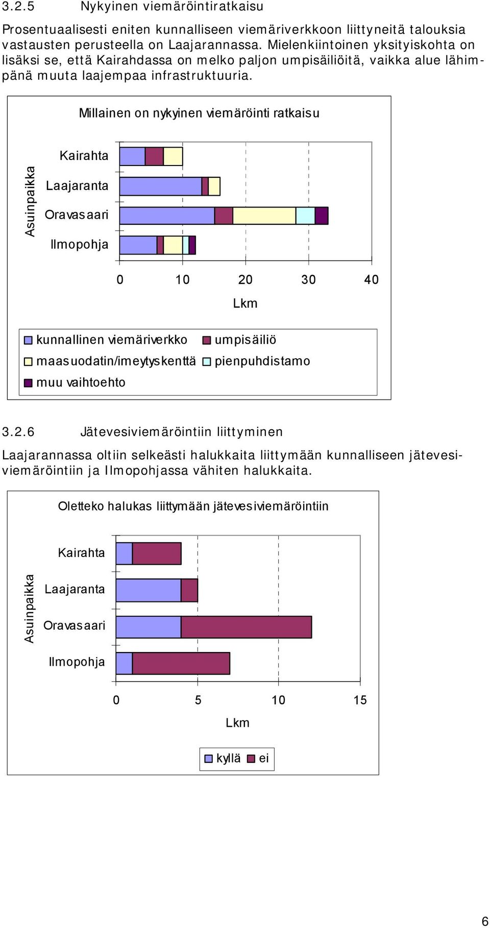 Millainen on nykyinen viemäröinti ratkaisu 0 10 20
