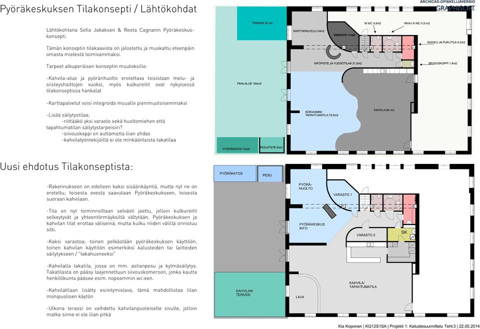 Tarpeet alkuperäisen konseptin muutoksille: -Kahvila-alue ja pyöränhuolto erotettava toisistaan melu- ja siisteyshaittojen vuoksi, myös kulkureitit ovat nykyisessä tilakonseptissa hankalat