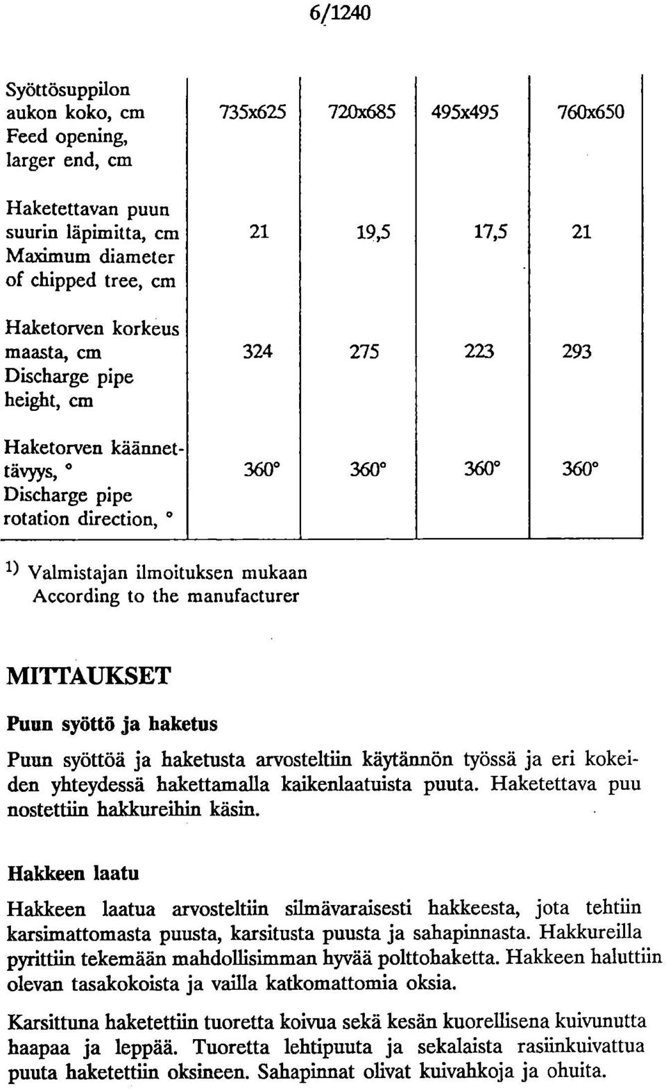 manufacturer MITTAUKSET Puun syöttö ja haketus Puun syöttöä ja haketusta arvosteltiin käytännön työssä ja eri kokeiden yhteydessä hakettamalla kaikenlaatuista puuta.