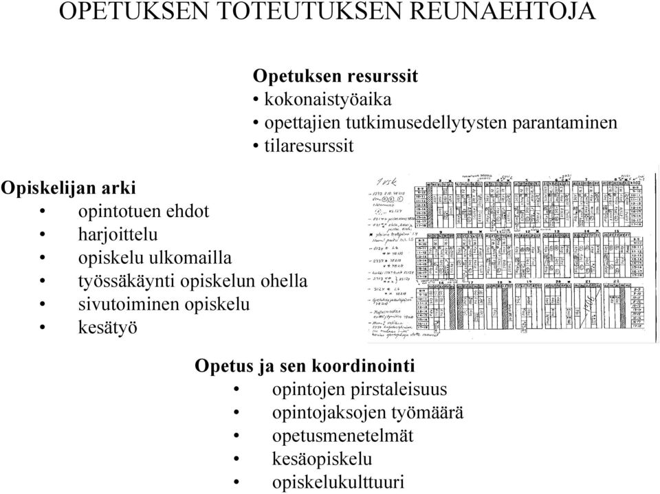 kokonaistyöaika opettajien tutkimusedellytysten parantaminen tilaresurssit Opetus ja sen