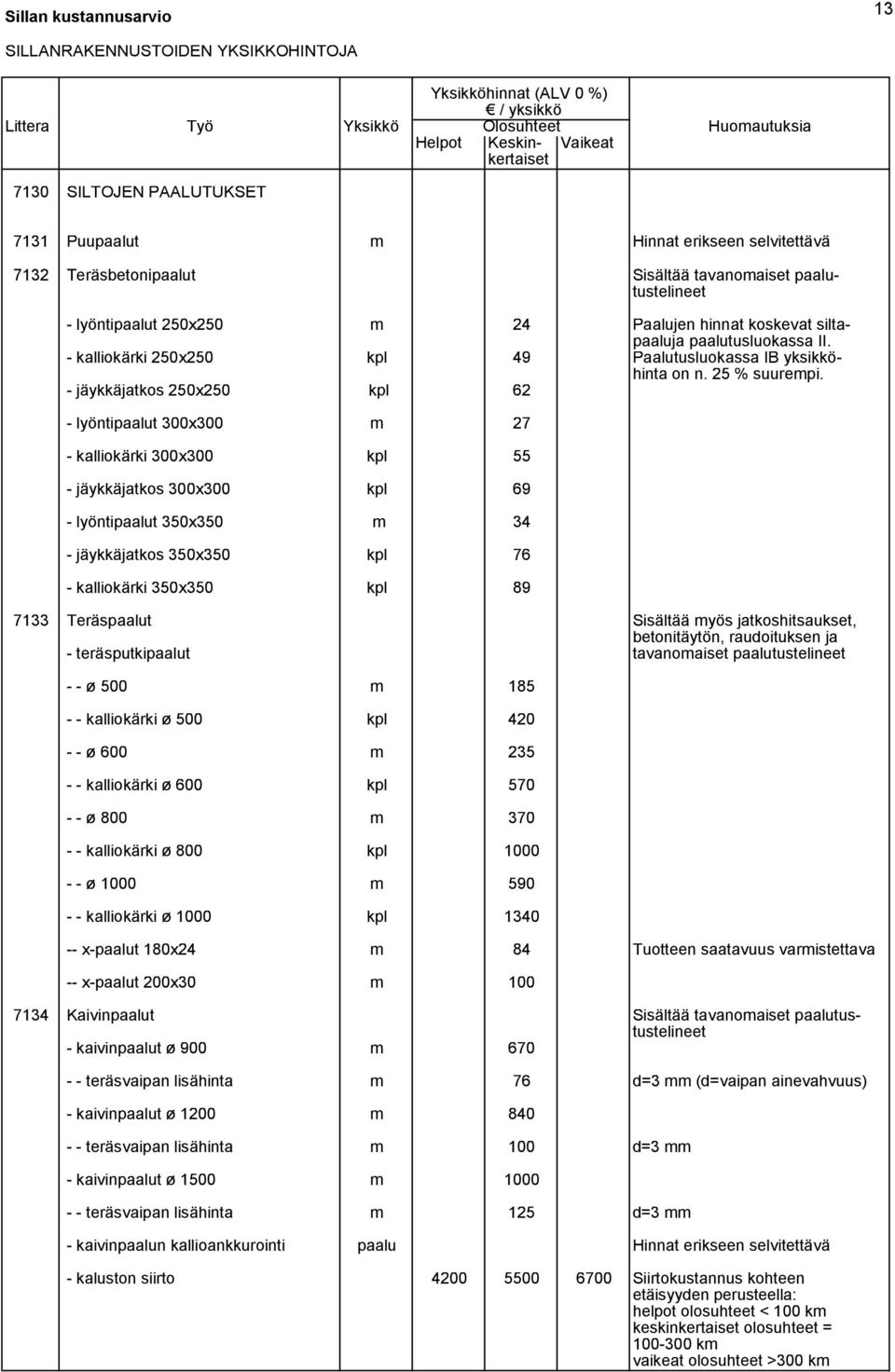 - kalliokärki 250x250 kpl 49 Paalutusluokassa IB yksikköhinta on n. 25 % suurempi.