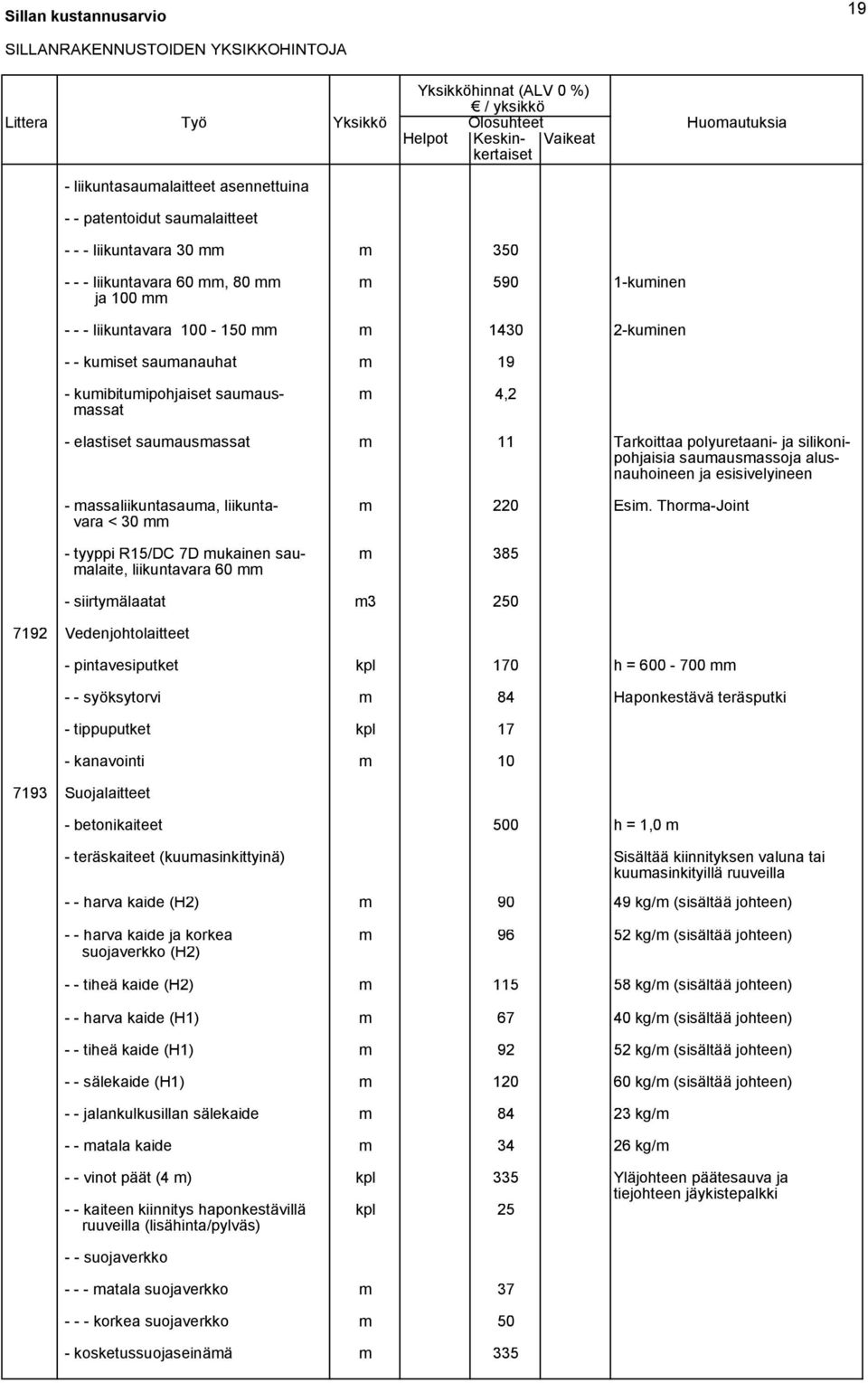 kumibitumipohjaiset saumaus- m 4,2 massat - elastiset saumausmassat m 11 Tarkoittaa polyuretaani- ja silikonipohjaisia saumausmassoja alusnauhoineen ja esisivelyineen - massaliikuntasauma, liikunta-