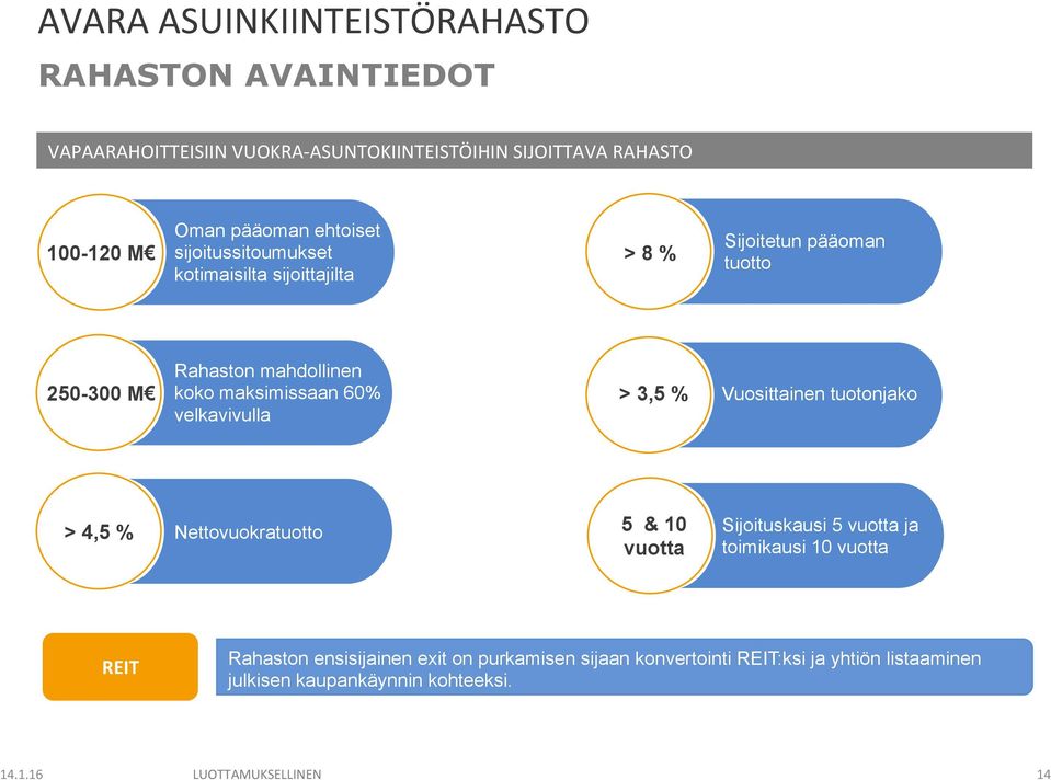 velkavivulla > 3,5 % Vuosittainen tuotonjako > 4,5 % Nettovuokratuotto 5 & 10 vuotta Sijoituskausi 5 vuotta ja toimikausi 10 vuotta REIT